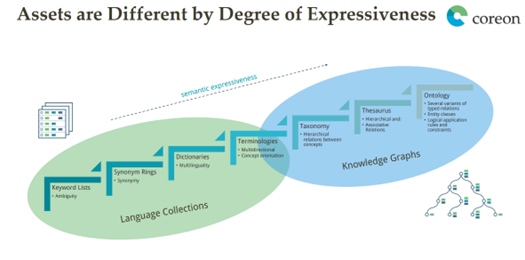 Degrees of expressiveness