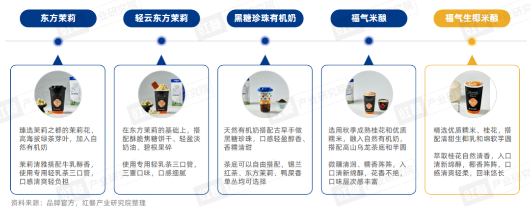 《现制饮品品类发展报告2023》发布：“卷”向深处，品牌竞争“硝烟”四起