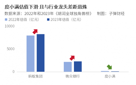 仰望AI星空的度小满，该如何走好脚下的路？