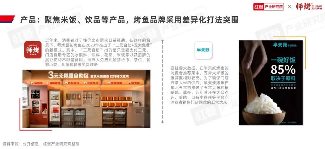 《烤鱼品类发展报告2023》发布：千亿赛道格局初定，豆花烤鱼热度飙升