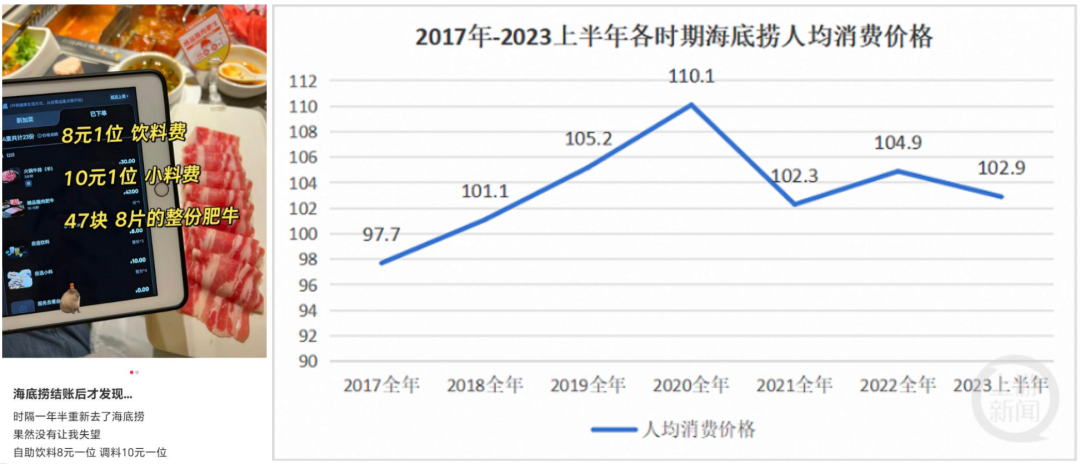 海底捞的“科目三”是对员工PUA