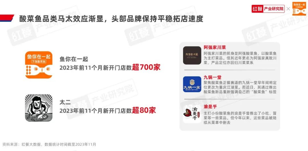 《酸菜鱼品类发展报告2023》发布：品类活力不减，赛道进入“深耕关键期”