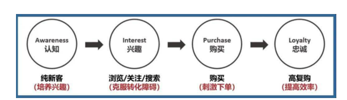 美妆的2023：医美、药企跨界入局，大牌、新国货加速洗牌