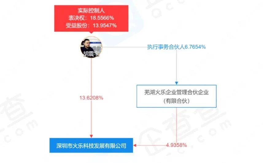 智能投影鏖战，甘苦2023