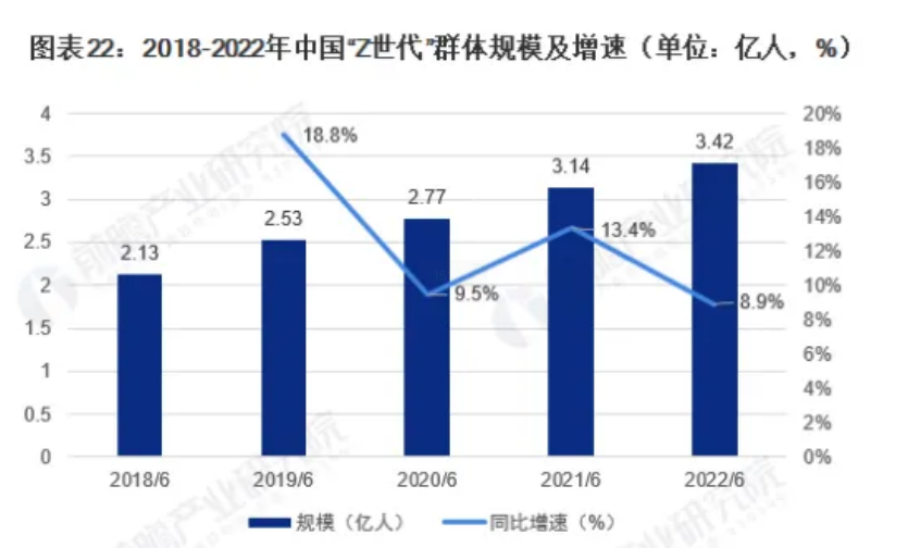 又一个被年轻人捧红的平台，“平替”消费真的火了