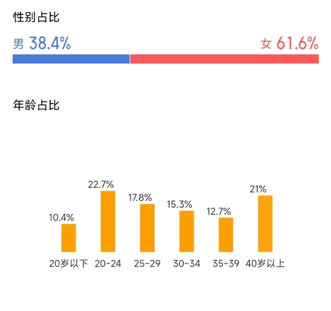 2023年贺岁电影：一眼多，二眼好多