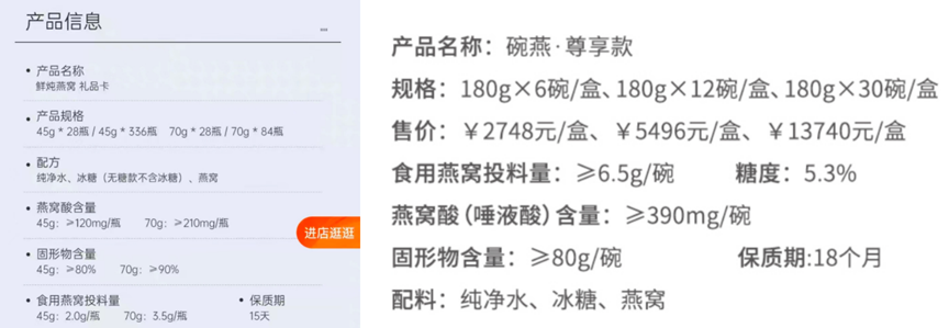 燕之屋深陷“糖水”疑云和“毒血燕”风波