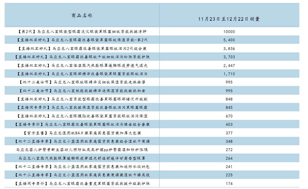 美妆的2023：医美、药企跨界入局，大牌、新国货加速洗牌