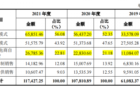 为李子柒螺蛳粉代加工的阿宽食品冲A告败，或转战港股？