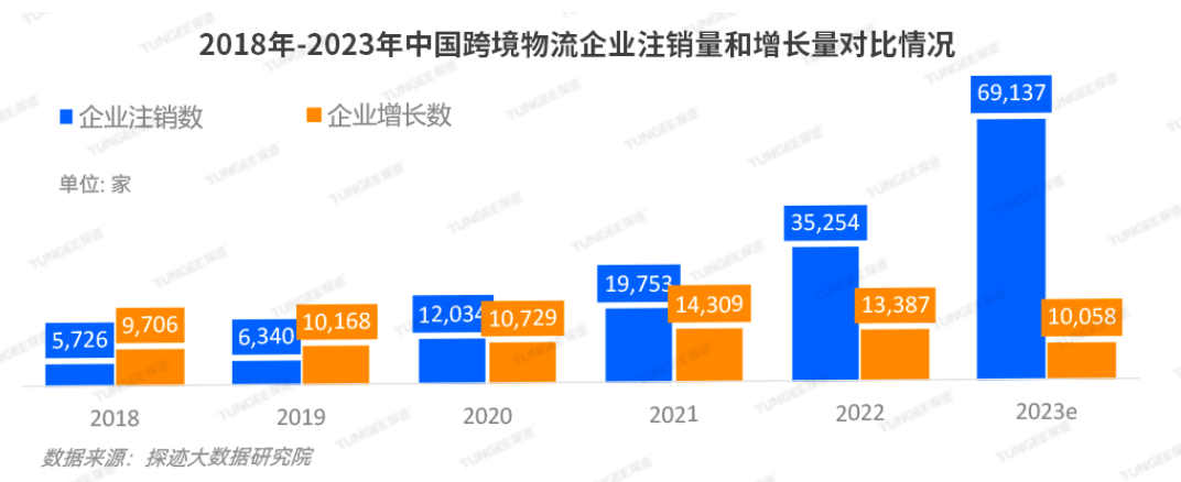 上市首日股价涨幅11%，背靠阿里的泛远国际能否“高开高走”？