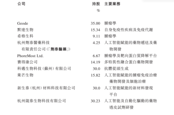 年底港股再迎估值巨头，看“斜杠青年”晶泰科技如何“厚积薄发”