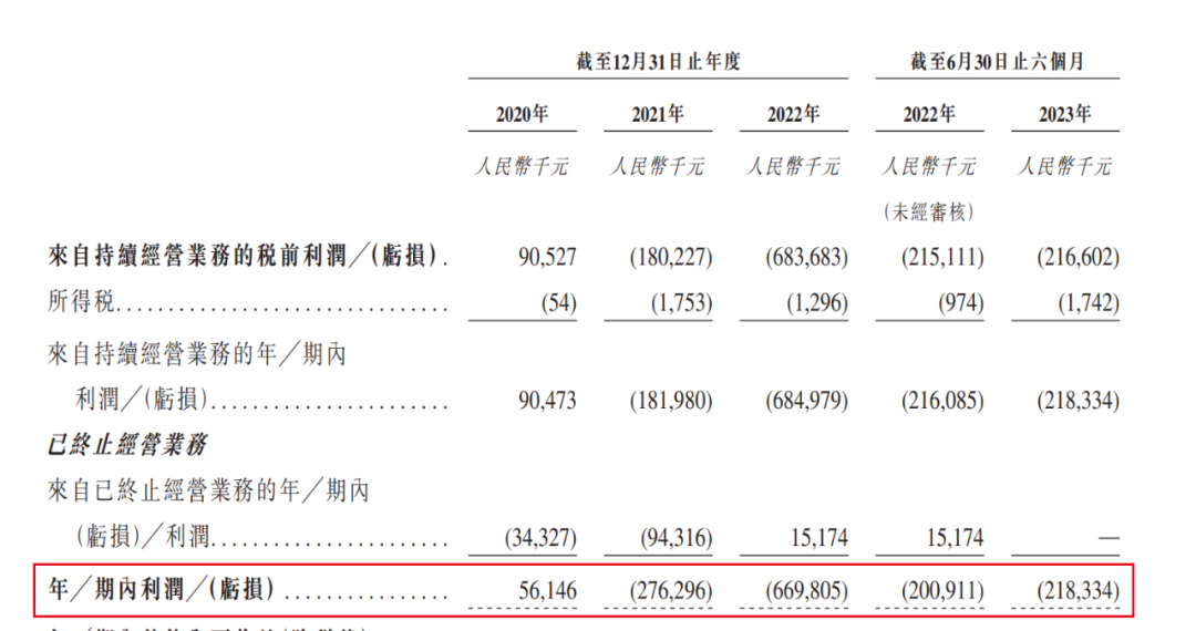 出门问问急切赴港IPO：与大众汽车“分道扬镳”，现金已不足2亿