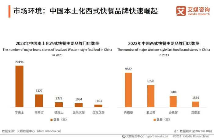 “喷射战士”华莱士，靠卖食材、设备年入70亿