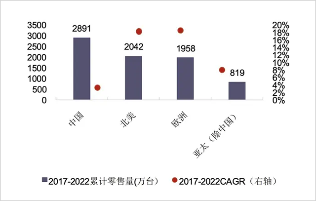 TikTok、传音、SHEIN……下一个出海新王者出现了！