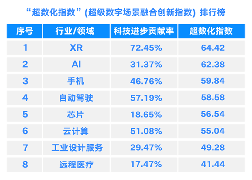 全球大半科技巨头都在赛马的硬核行业，你说它是下一个教培？