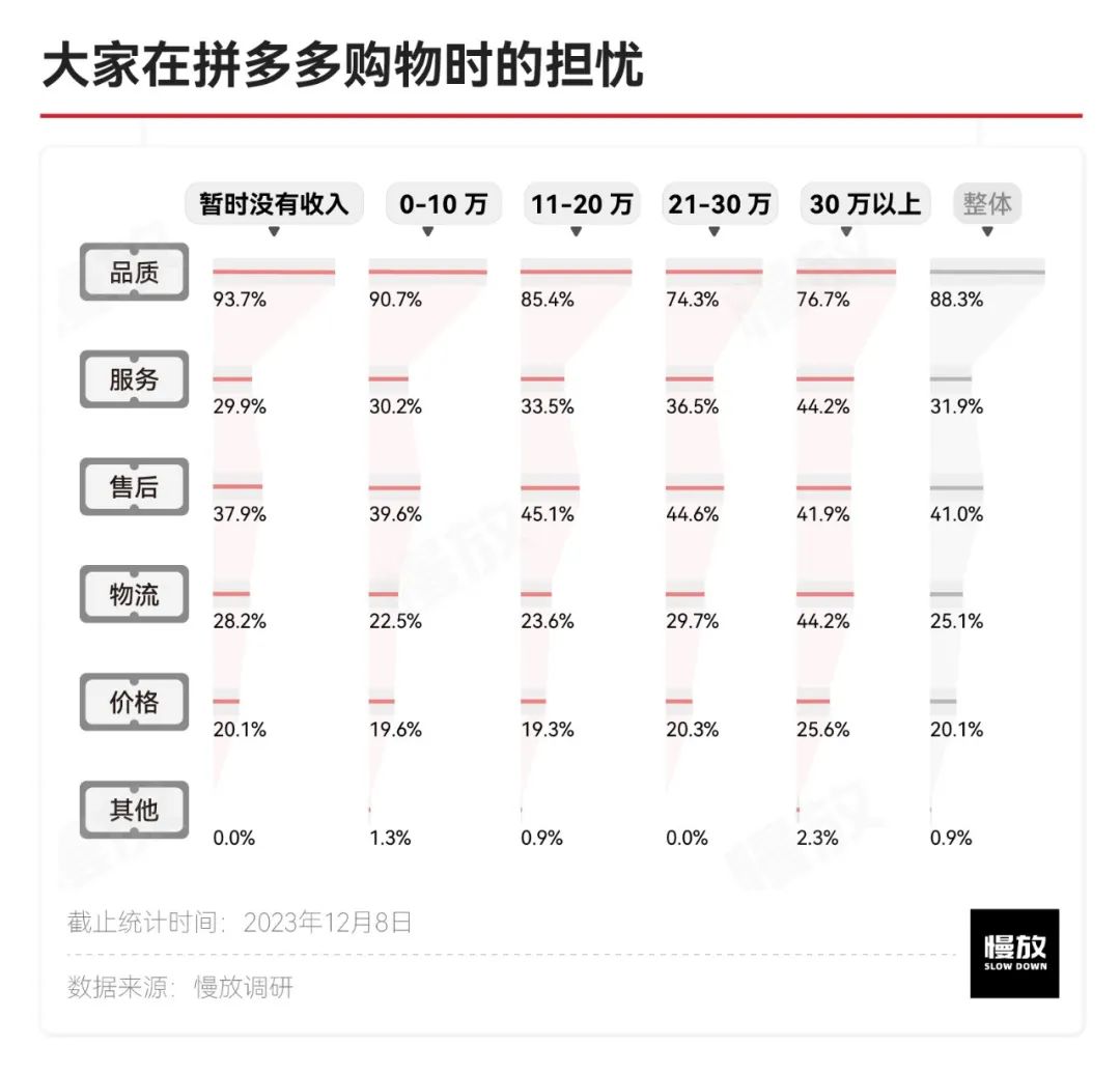 他们眼中的拼多多：真土、真香与省钱