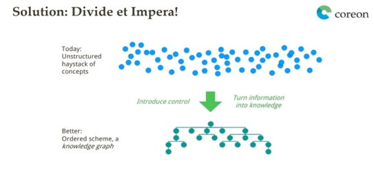 Unstructured haystack and knowledge graph