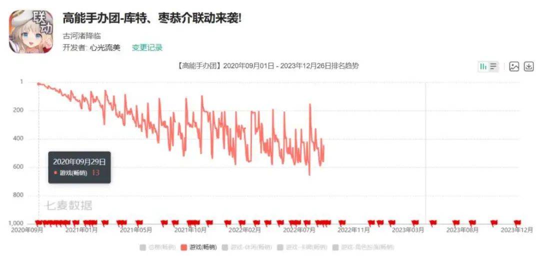 心光流美刚刚裁员，今天就曝光了一个新游