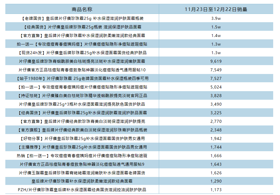 美妆的2023：医美、药企跨界入局，大牌、新国货加速洗牌