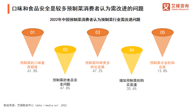 资本热捧下的预制菜，如何挤出泡沫、回归务实？