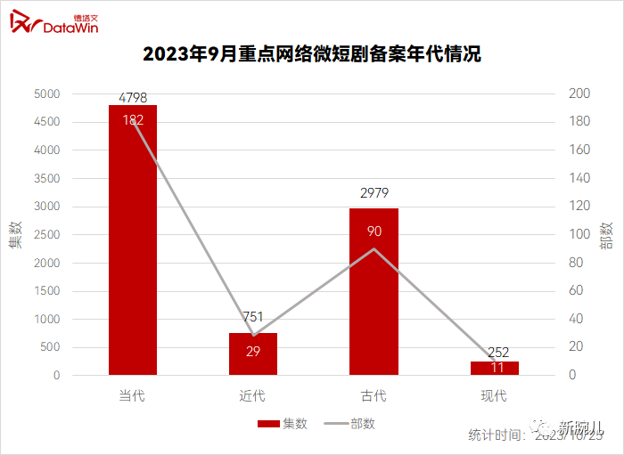 新年将至，微短剧从何处拧动“精品化”的钥匙？