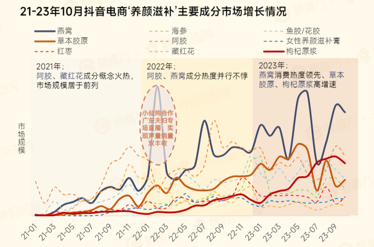 从“食”到“用”，燕之屋的未来增长价值几何？