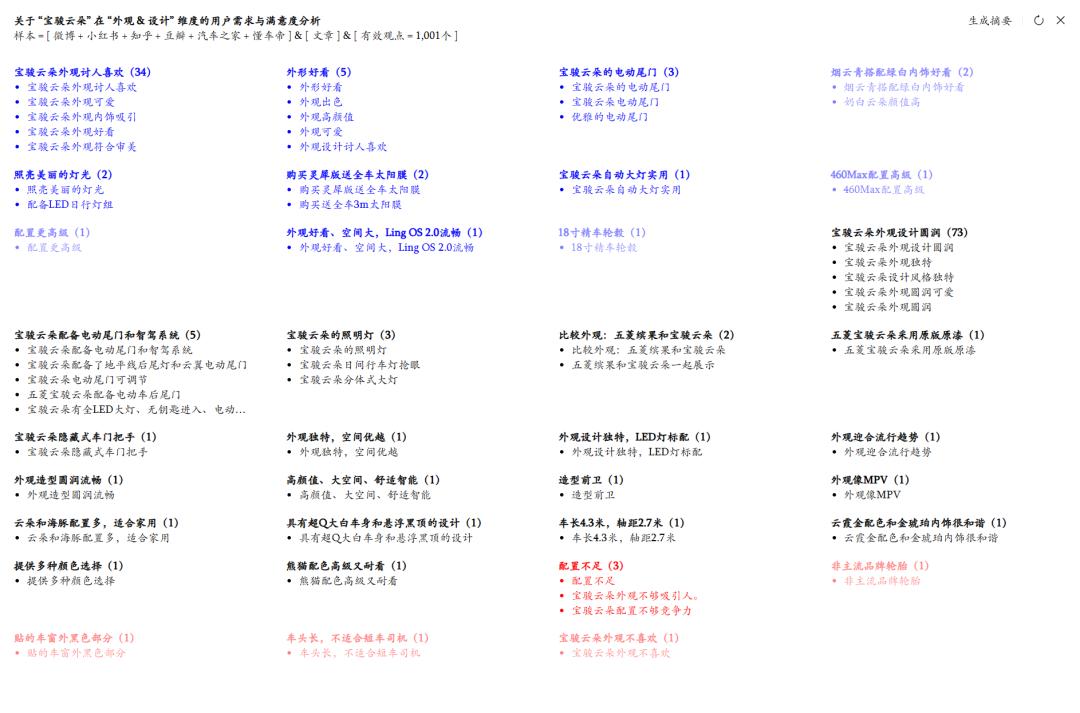 2024年，不懂用户研究的车企将寸步难行