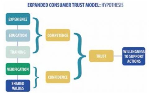 “预制菜”，理性向左，感性向右