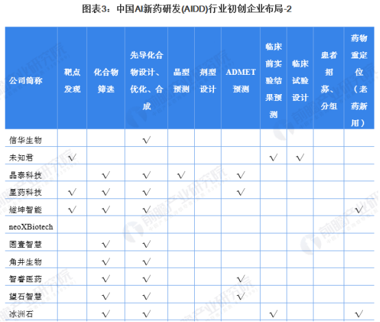 年底港股再迎估值巨头，看“斜杠青年”晶泰科技如何“厚积薄发”