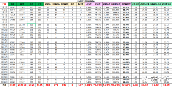 “不会诊断账户的竞价员，我们不要！”