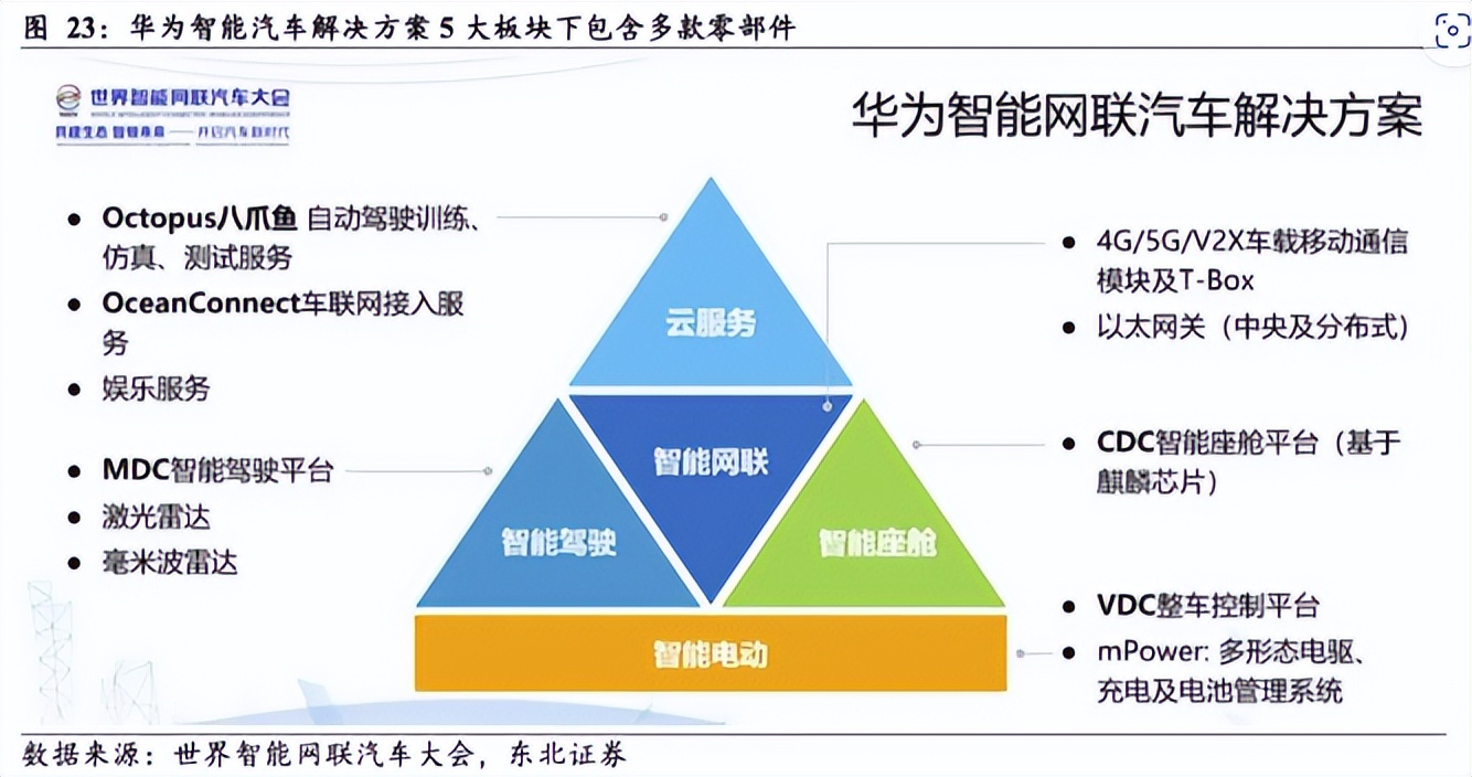 华为广撒英雄帖，车企争夺“含华量”