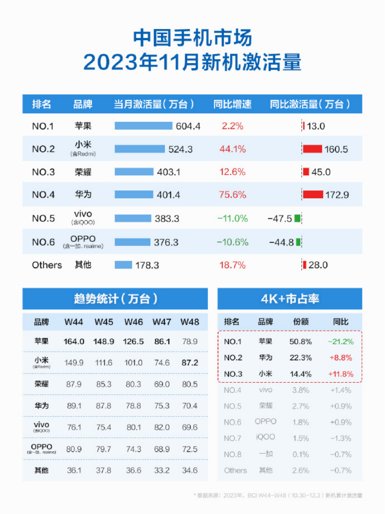 小米的决胜时刻