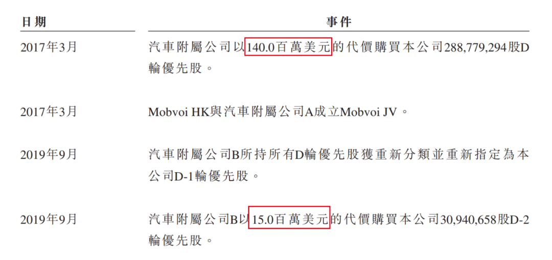 出门问问急切赴港IPO：与大众汽车“分道扬镳”，现金已不足2亿