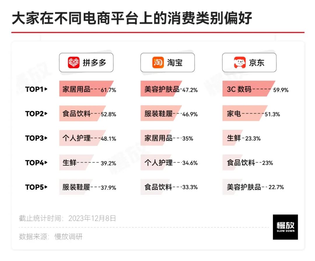 他们眼中的拼多多：真土、真香与省钱