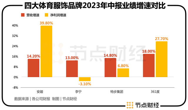 李宁迎来拐点