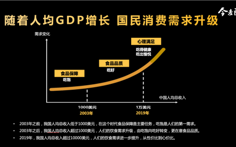 方便面行业上演“物竞天择”，让红牛面瑟瑟发抖的“绿牛”面来了
