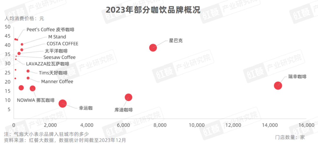 《现制饮品品类发展报告2023》发布：“卷”向深处，品牌竞争“硝烟”四起