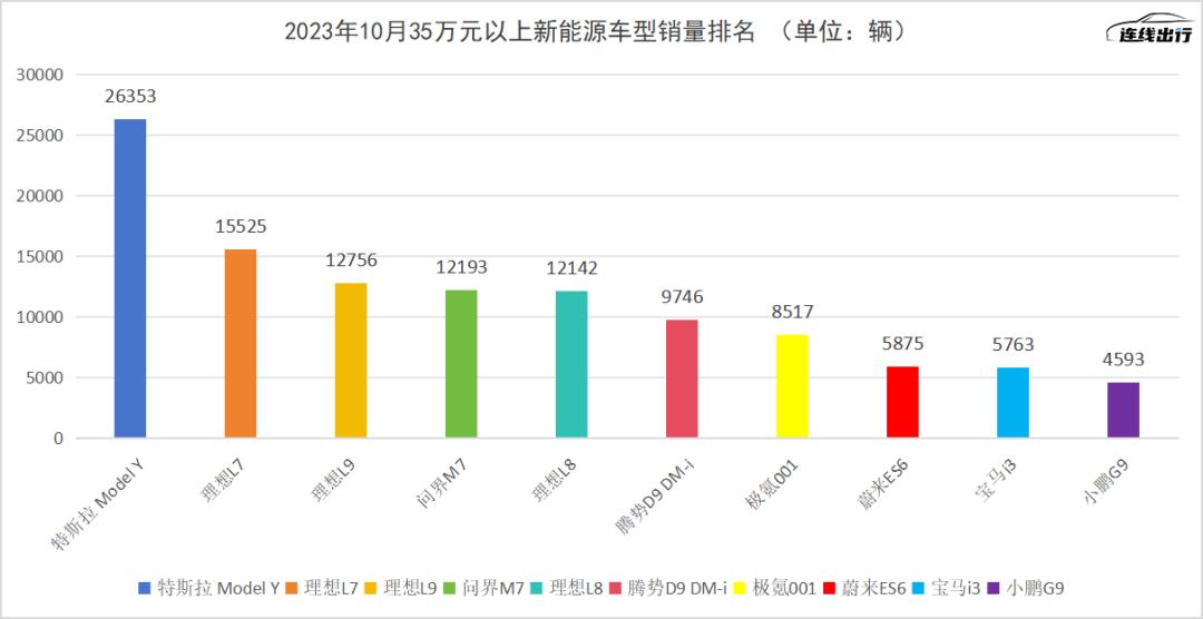 “BBA们”备战2024：发车、抱团、反攻