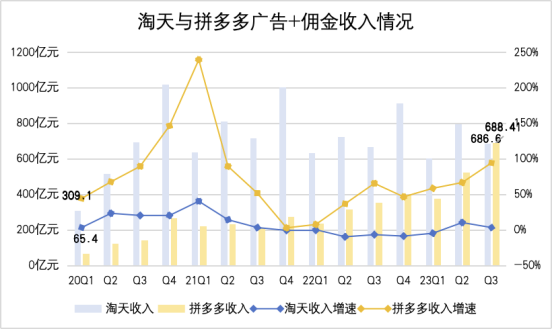 “狐狸”阿里，“刺猬”拼多多