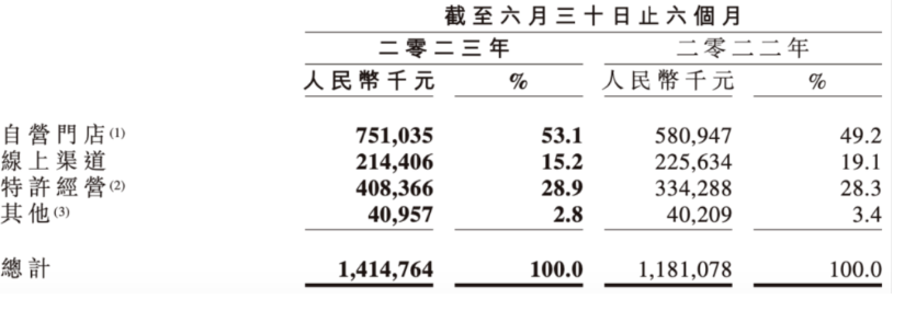 业绩萎靡、背离消费趋势，周黑鸭“鸭”力山大