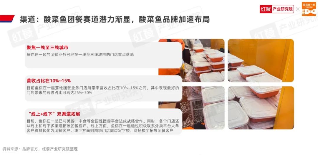 《酸菜鱼品类发展报告2023》发布：品类活力不减，赛道进入“深耕关键期”