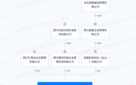 新式茶饮“卷”赢上策，在于开放供应链合作？