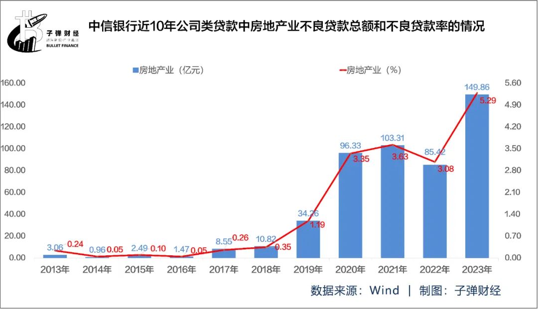 2.24亿罚单翻出贪腐旧案，中信银行历史包袱逐渐出清