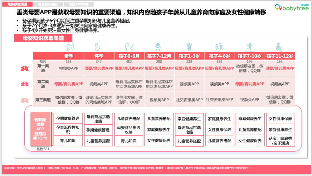 尼尔森IQ《2023母婴行业洞察报告》：超六成新生代父母感到“内卷”压力，自己与孩子双“卷”齐下