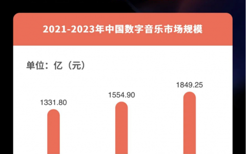 微信出手音频娱乐：既是被逼的，也是主动的