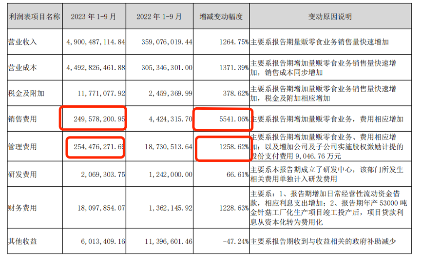 零食赛道万众追捧，万辰是真心入局还是趁机揩油？