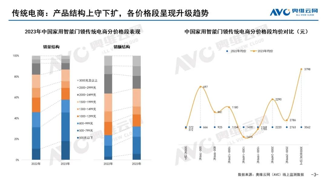 2023年度五大看点，2024年度预判