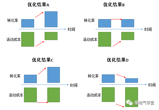 做数据分析，我终于摆脱了被追着要数的日子！