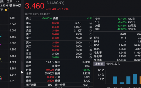 百果园：上市一周年股价大跌30% 困境已在眼前？