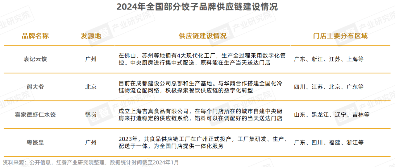 《饺子品类发展报告2024》发布：650亿市场下，10万家门店同台竞技